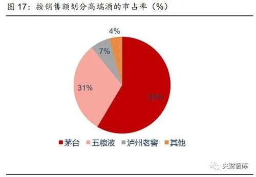 食品飲料行業中期投資策略 尋找消費升級下結構性機會