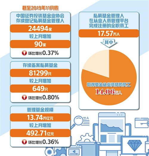 五類產(chǎn)品不予備案 鼓勵長期投資，重塑理財咨詢生態(tài)