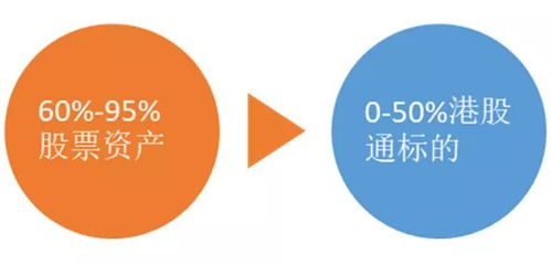 讓時間成為投資的好朋友 睿遠基金最新產品限額發售解析