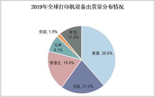 2021-2026年中國打印耗材市場前景預(yù)測與投資戰(zhàn)略分析