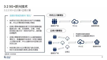 中國5G產業發展與投資報告