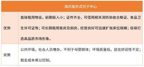 艾媒咨詢2021-2024年中國月子中心行業(yè)市場需求與投資規(guī)劃分析報告