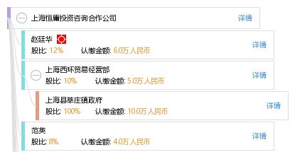 上海恒庸投資咨詢合作公司 專業投資信息咨詢服務解析