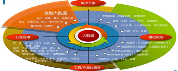 實業公司五大核心行業與投資信息咨詢的融合之道