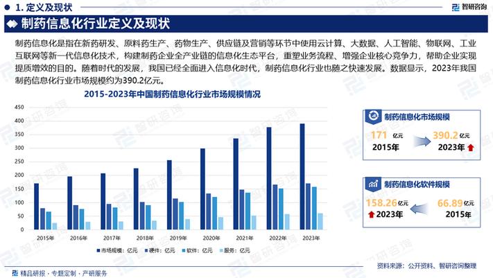2025版中國制藥信息化行業發展現狀及投資前景研究報告